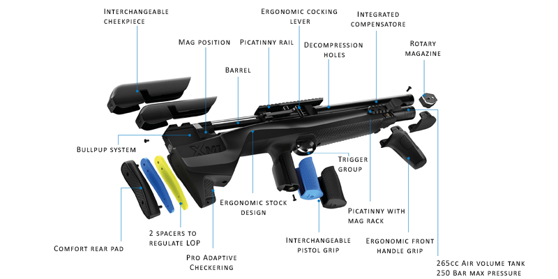 STOEGER XM1 BULLPUP GEWEHR Kaliber 4.5mm